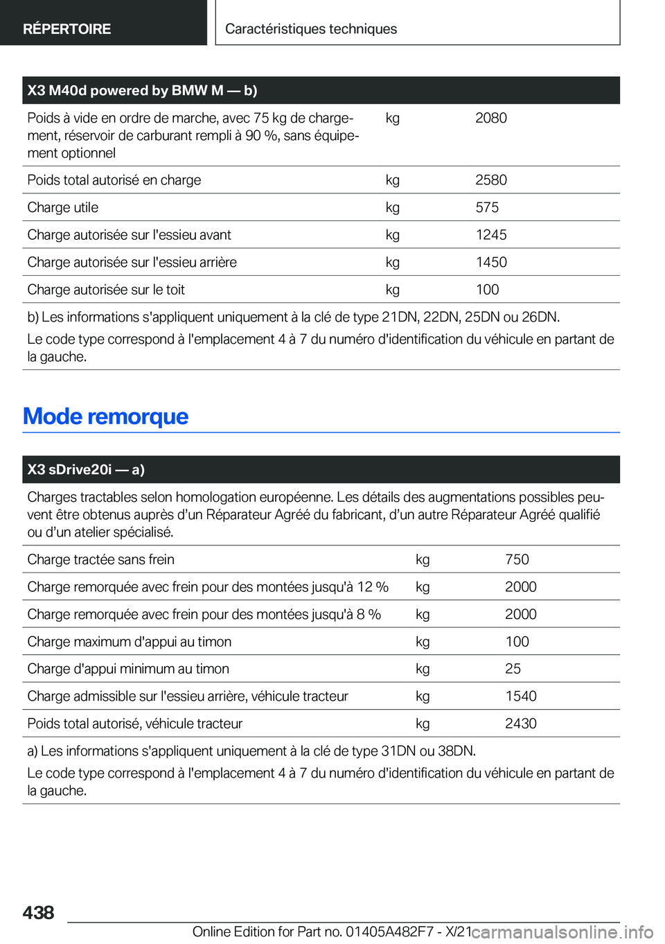 BMW X3 2022  Notices Demploi (in French) �X�3��M�4�0�d��p�o�w�e�r�e�d��b�y��B�M�W��M�n��b�
�P�o�i�d�s��