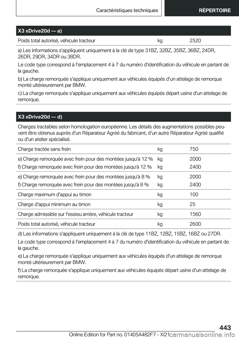 BMW X3 2022  Notices Demploi (in French) �X�3��x�D�r�i�v�e�2�0�d�n��a�
�P�o�i�d�s��t�o�t�a�l��a�u�t�o�r�i�s�é�,��v�é�h�i�c�u�l�e��t�r�a�c�t�e�u�r�k�g�2�5�2�0�a�)��L�e�s��i�n�f�o�r�m�a�t�i�o�n�s��s�'�a�p�p�l�i�q�u�e�n�t��u�n