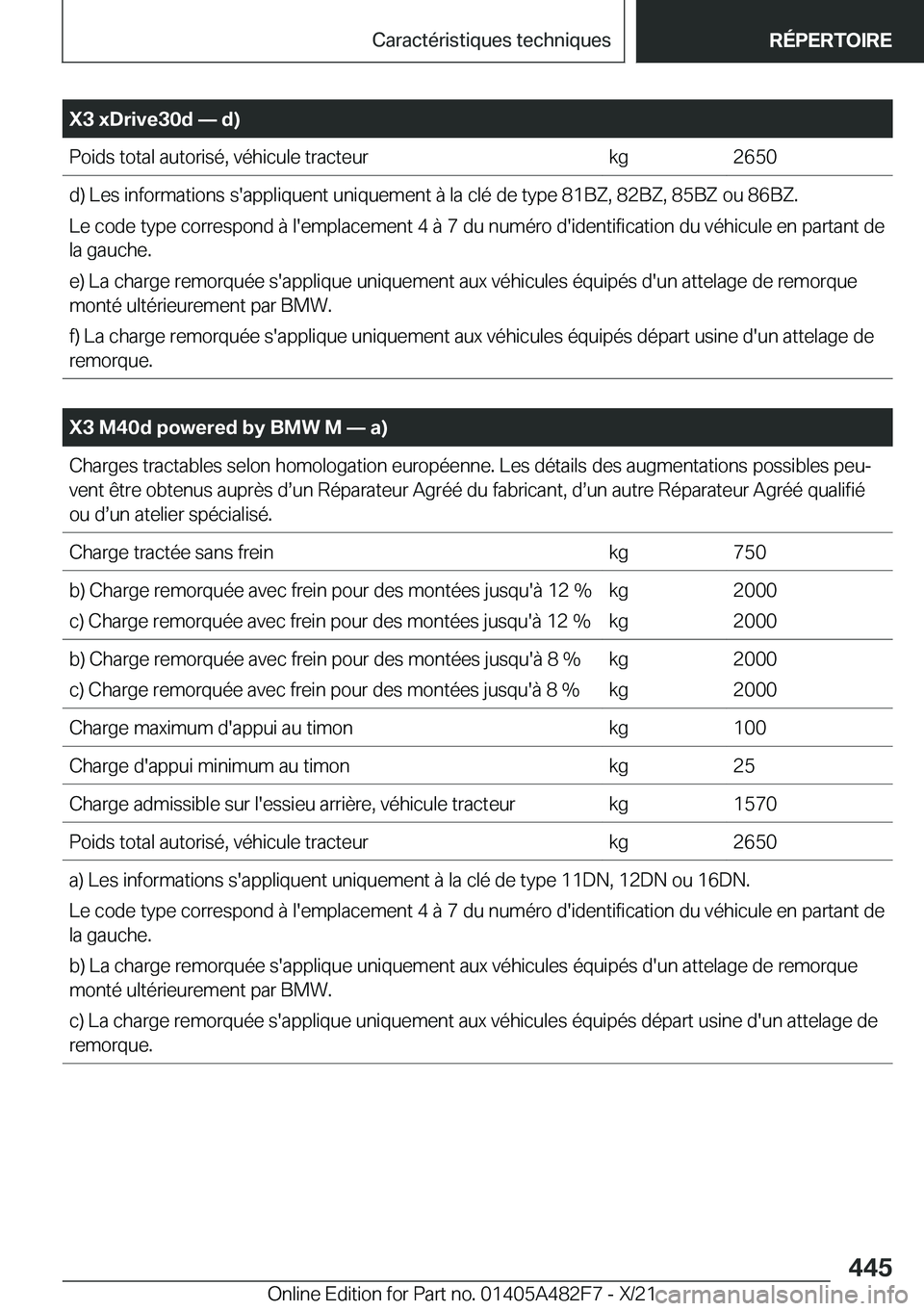 BMW X3 2022  Notices Demploi (in French) �X�3��x�D�r�i�v�e�3�0�d�n��d�
�P�o�i�d�s��t�o�t�a�l��a�u�t�o�r�i�s�é�,��v�é�h�i�c�u�l�e��t�r�a�c�t�e�u�r�k�g�2�6�5�0�d�)��L�e�s��i�n�f�o�r�m�a�t�i�o�n�s��s�'�a�p�p�l�i�q�u�e�n�t��u�n