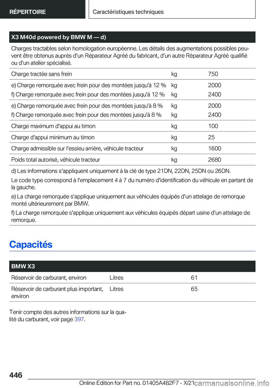 BMW X3 2022  Notices Demploi (in French) �X�3��M�4�0�d��p�o�w�e�r�e�d��b�y��B�M�W��M�n��d�
�C�h�a�r�g�e�s��t�r�a�c�t�a�b�l�e�s��s�e�l�o�n��h�o�m�o�l�o�g�a�t�i�o�n��e�u�r�o�p�é�e�n�n�e�.��L�e�s��d�é�t�a�i�l�s��d�e�s��a�u�g�m
