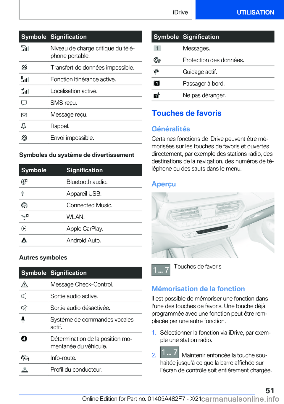 BMW X3 2022  Notices Demploi (in French) �S�y�m�b�o�l�e�S�i�g�n�i�f�i�c�a�t�i�o�n��N�i�v�e�a�u��d�e��c�h�a�r�g�e��c�r�i�t�i�q�u�e��d�u��t�é�l�éj
�p�h�o�n�e��p�o�r�t�a�b�l�e�.��T�r�a�n�s�f�e�r�t��d�e��d�o�n�n�é�e�s��i�m�p�o�s�s