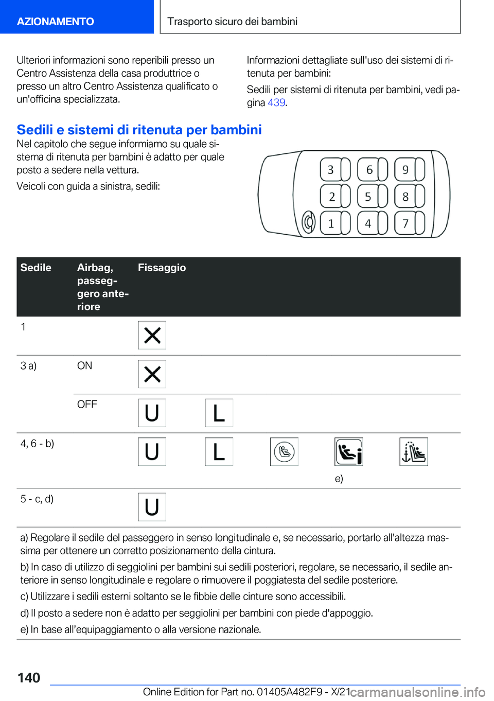 BMW X3 2022  Libretti Di Uso E manutenzione (in Italian) �U�l�t�e�r�i�o�r�i��i�n�f�o�r�m�a�z�i�o�n�i��s�o�n�o��r�e�p�e�r�i�b�i�l�i��p�r�e�s�s�o��u�n�C�e�n�t�r�o��A�s�s�i�s�t�e�n�z�a��d�e�l�l�a��c�a�s�a��p�r�o�d�u�t�t�r�i�c�e��o�p�r�e�s�s�o��u�n�