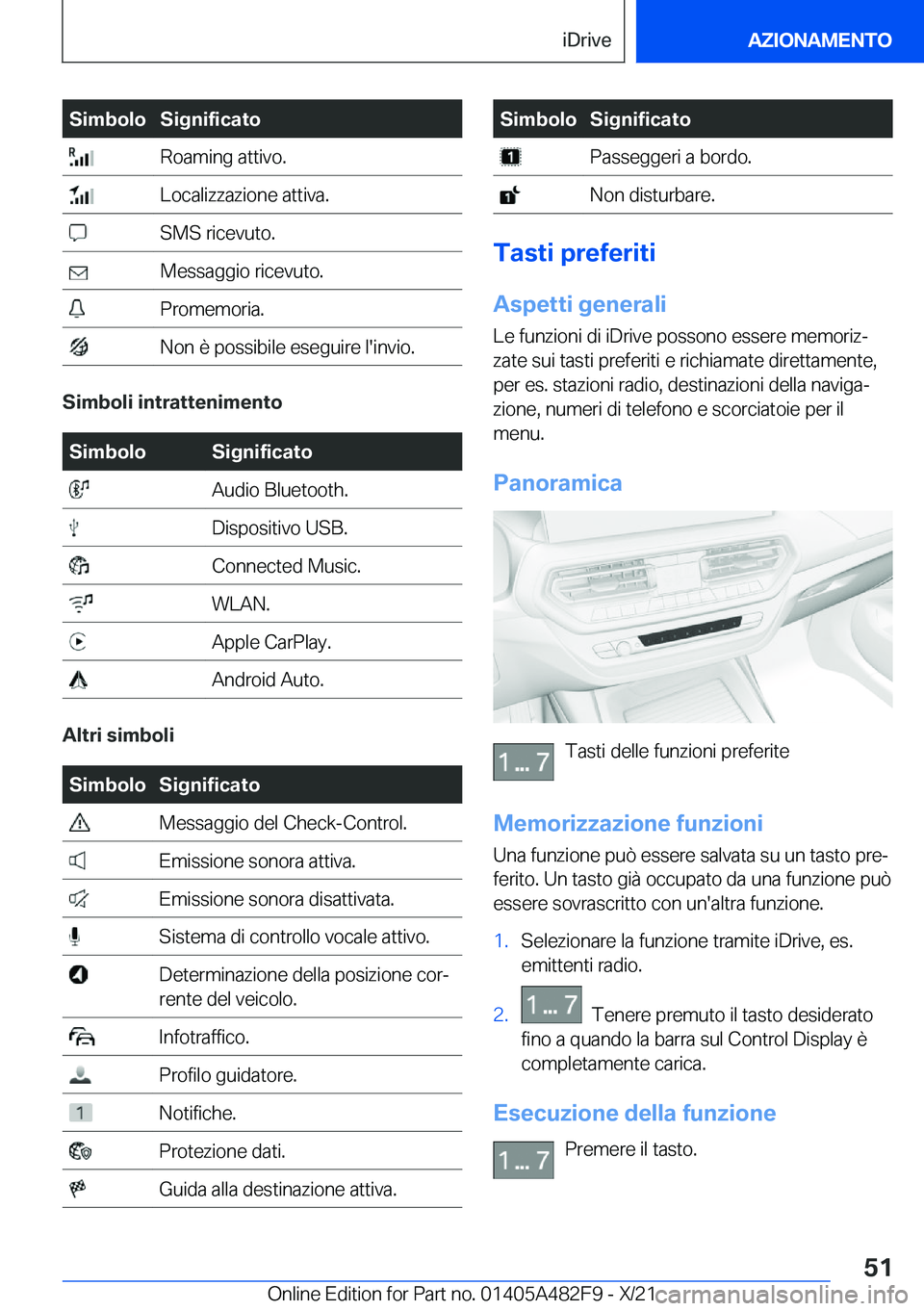 BMW X3 2022  Libretti Di Uso E manutenzione (in Italian) �S�i�m�b�o�l�o�S�i�g�n�i�f�i�c�a�t�o��R�o�a�m�i�n�g��a�t�t�i�v�o�.��L�o�c�a�l�i�z�z�a�z�i�o�n�e��a�t�t�i�v�a�.��S�M�S��r�i�c�e�v�u�t�o�.��M�e�s�s�a�g�g�i�o��r�i�c�e�v�u�t�o�.��P�r�o�m�e�m�o�r