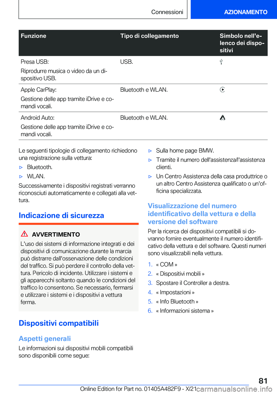 BMW X3 2022  Libretti Di Uso E manutenzione (in Italian) �F�u�n�z�i�o�n�e�T�i�p�o��d�i��c�o�l�l�e�g�a�m�e�n�t�o�S�i�m�b�o�l�o��n�e�l�l�'�ej
�l�e�n�c�o��d�e�i��d�i�s�p�oj
�s�i�t�i�v�i�P�r�e�s�a��U�S�B�:
�R�i�p�r�o�d�u�r�r�e��m�u�s�i�c�a��o��v�