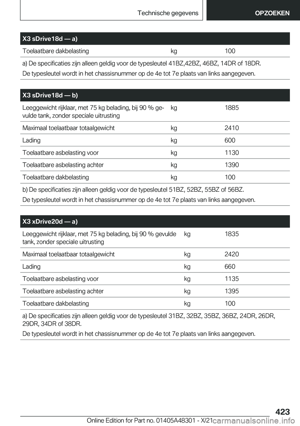 BMW X3 2022  Instructieboekjes (in Dutch) �X�3��s�D�r�i�v�e�1�8�d�n��a�
�T�o�e�l�a�a�t�b�a�r�e��d�a�k�b�e�l�a�s�t�i�n�g�k�g�1�0�0�a�)��D�e��s�p�e�c�i�f�i�c�a�t�i�e�s��z�i�j�n��a�l�l�e�e�n��g�e�l�d�i�g��v�o�o�r��d�e��t�y�p�e�s�l�e