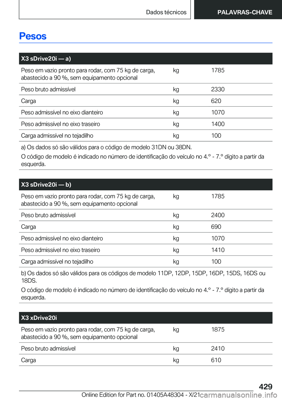BMW X3 2022  Manual do condutor (in Portuguese) �P�e�s�o�s
�
�X�3��s�D�r�i�v�e�2�0�i�n��a�
�P�e�s�o��e�m��v�a�z�i�o��p�r�o�n�t�o��p�a�r�a��r�o�d�a�r�,��c�o�m��7�5��k�g��d�e��c�a�r�g�a�,�a�b�a�s�t�e�c�i�d�o��a��9�0���,��s�e�m��e