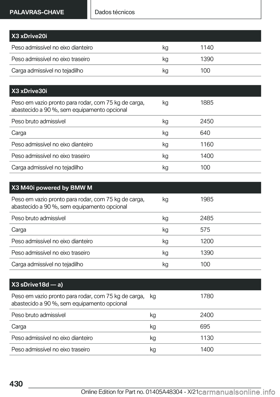 BMW X3 2022  Manual do condutor (in Portuguese) �X�3��x�D�r�i�v�e�2�0�i�P�e�s�o��a�d�m�i�s�s�