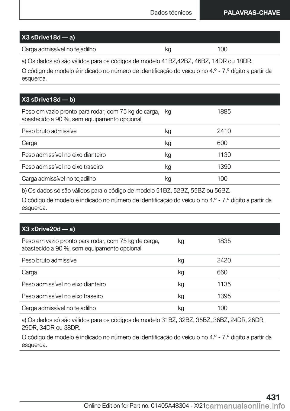 BMW X3 2022  Manual do condutor (in Portuguese) �X�3��s�D�r�i�v�e�1�8�d�n��a�
�C�a�r�g�a��a�d�m�i�s�s�