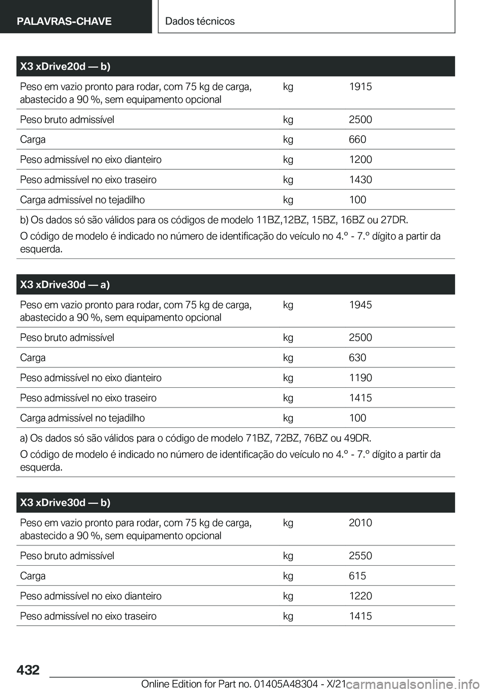 BMW X3 2022  Manual do condutor (in Portuguese) �X�3��x�D�r�i�v�e�2�0�d�n��b�
�P�e�s�o��e�m��v�a�z�i�o��p�r�o�n�t�o��p�a�r�a��r�o�d�a�r�,��c�o�m��7�5��k�g��d�e��c�a�r�g�a�,�a�b�a�s�t�e�c�i�d�o��a��9�0���,��s�e�m��e�q�u�i�p�a�m�e
