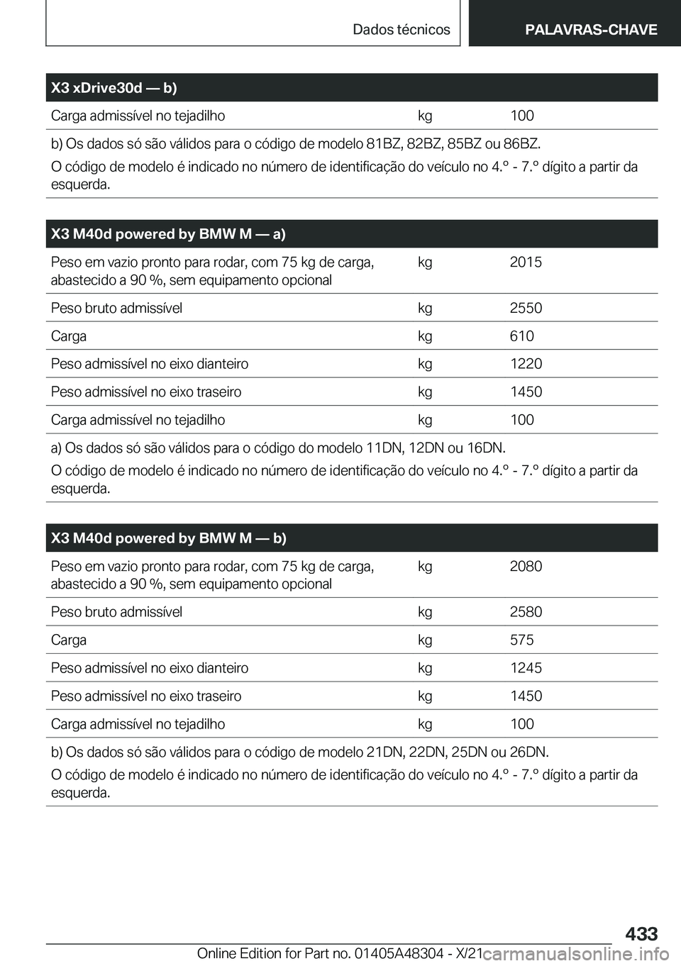 BMW X3 2022  Manual do condutor (in Portuguese) �X�3��x�D�r�i�v�e�3�0�d�n��b�
�C�a�r�g�a��a�d�m�i�s�s�