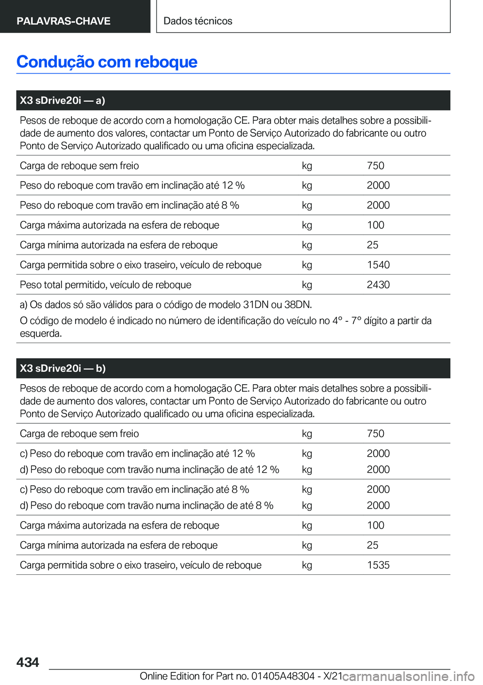 BMW X3 2022  Manual do condutor (in Portuguese) �C�o�n�d�u�