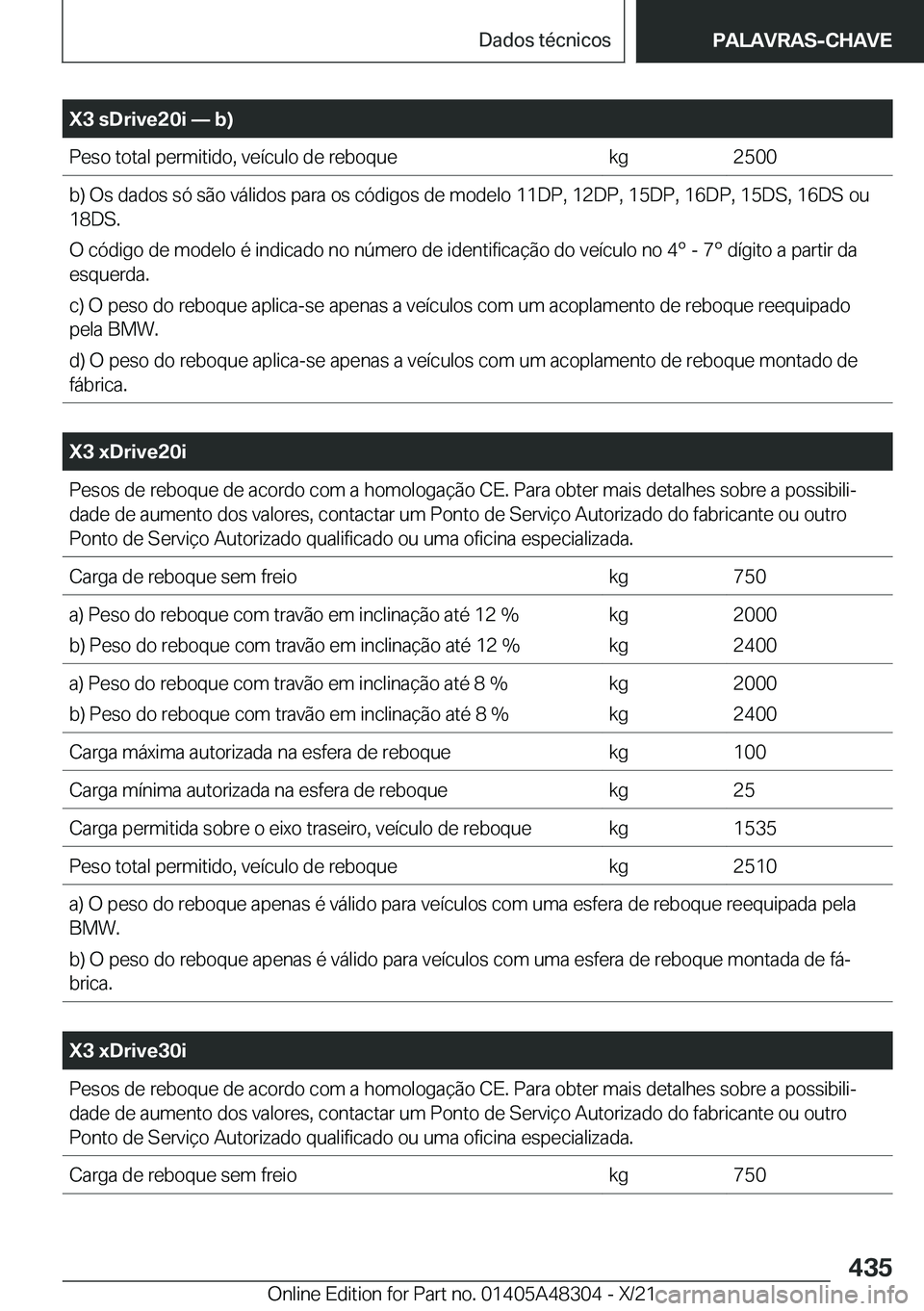BMW X3 2022  Manual do condutor (in Portuguese) �X�3��s�D�r�i�v�e�2�0�i�n��b�
�P�e�s�o��t�o�t�a�l��p�e�r�m�i�t�i�d�o�,��v�e�