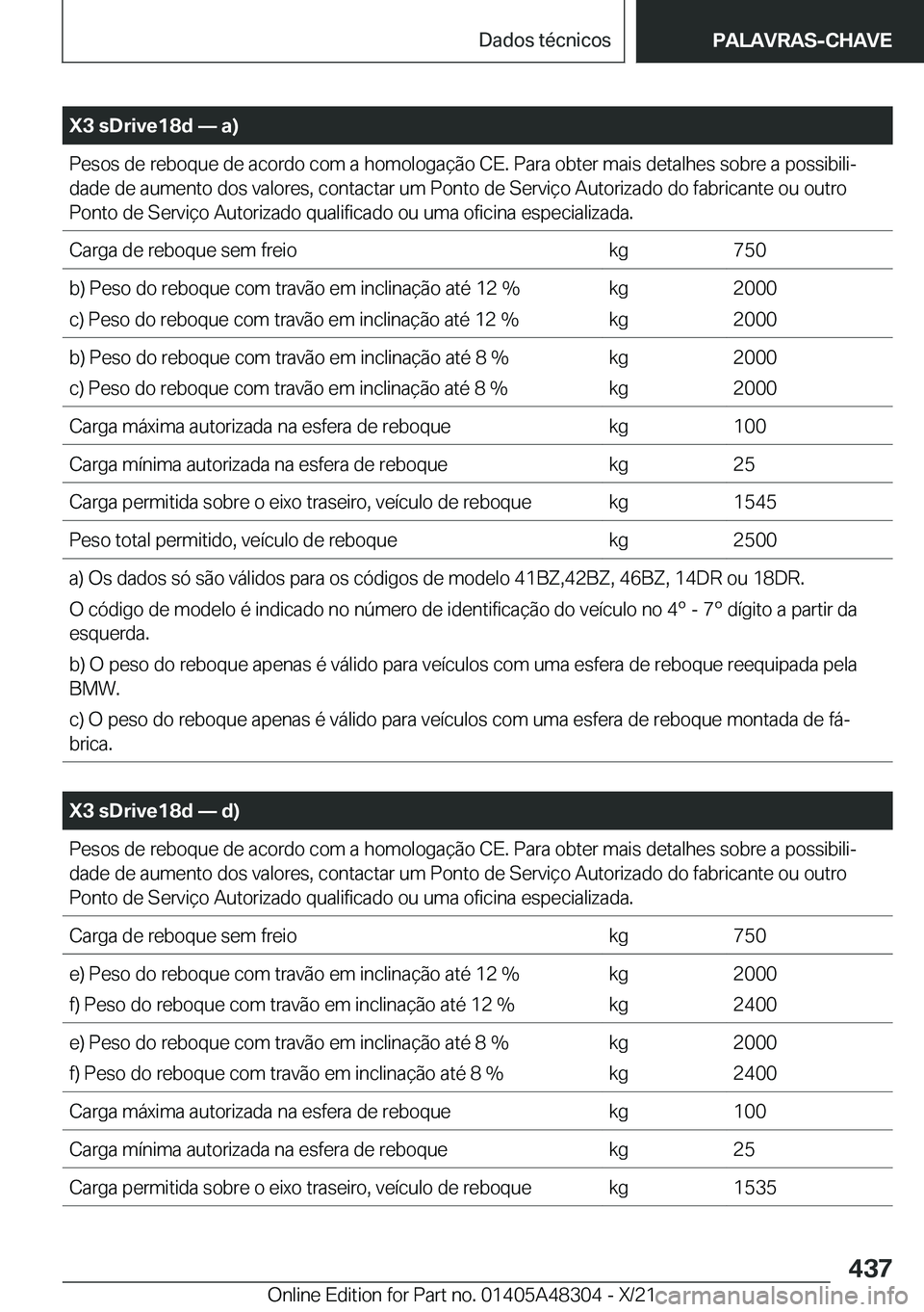 BMW X3 2022  Manual do condutor (in Portuguese) �X�3��s�D�r�i�v�e�1�8�d�n��a�
�P�e�s�o�s��d�e��r�e�b�o�q�u�e��d�e��a�c�o�r�d�o��c�o�m��a��h�o�m�o�l�o�g�a�