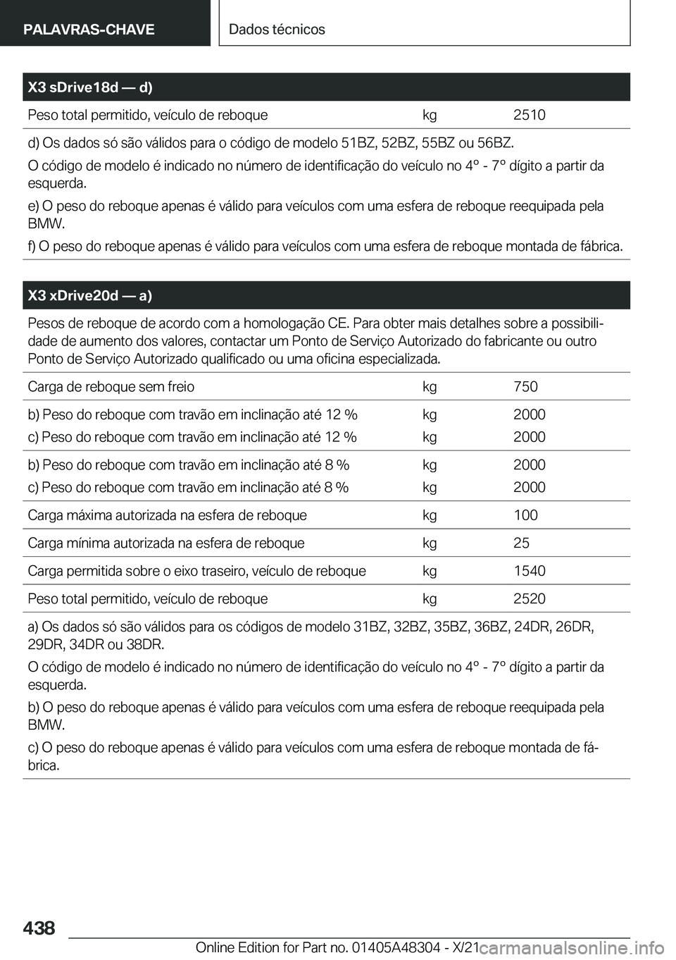 BMW X3 2022  Manual do condutor (in Portuguese) �X�3��s�D�r�i�v�e�1�8�d�n��d�
�P�e�s�o��t�o�t�a�l��p�e�r�m�i�t�i�d�o�,��v�e�