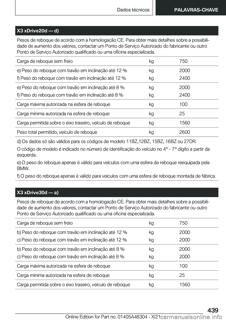 BMW X3 2022  Manual do condutor (in Portuguese) �X�3��x�D�r�i�v�e�2�0�d�n��d�
�P�e�s�o�s��d�e��r�e�b�o�q�u�e��d�e��a�c�o�r�d�o��c�o�m��a��h�o�m�o�l�o�g�a�