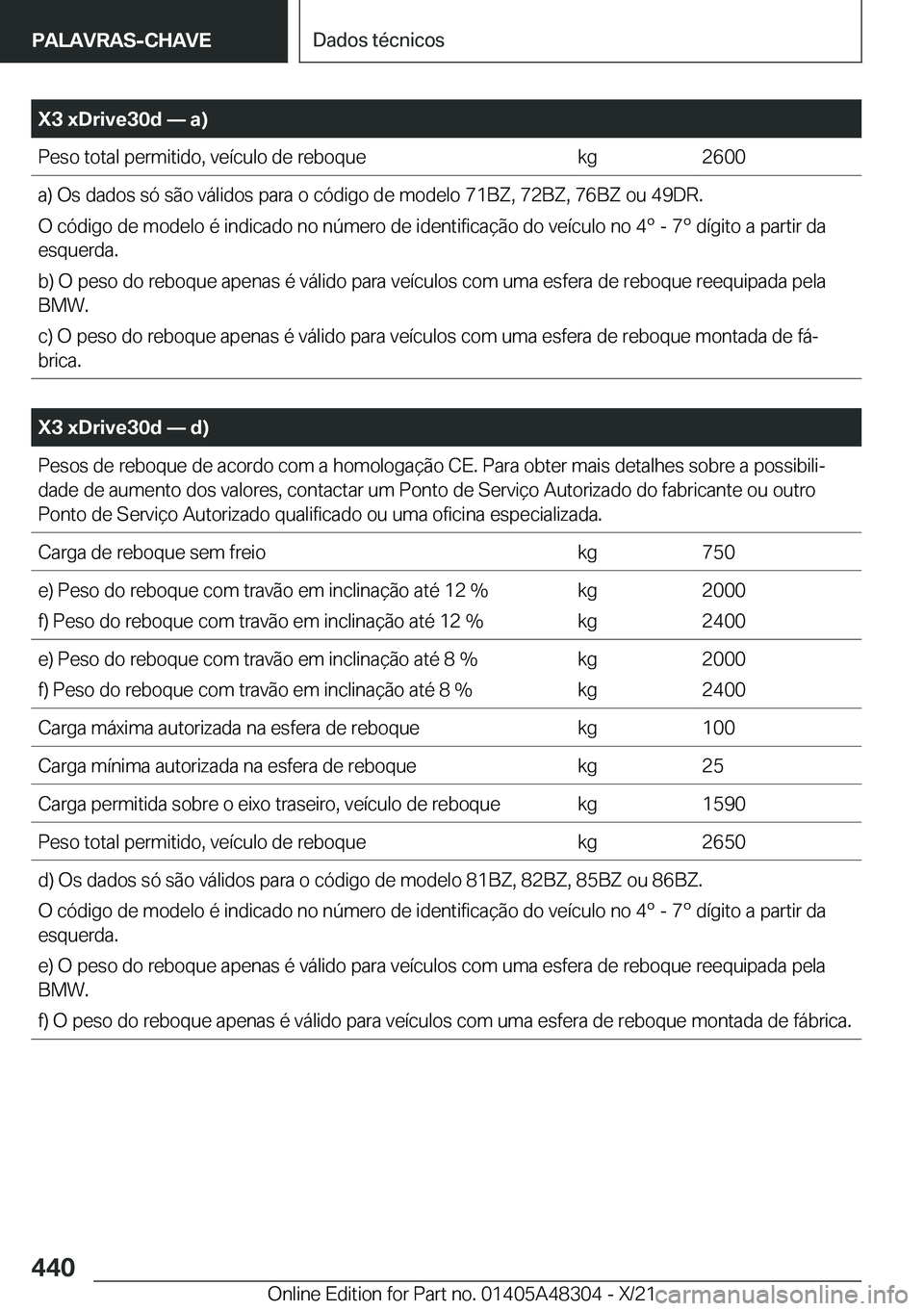 BMW X3 2022  Manual do condutor (in Portuguese) �X�3��x�D�r�i�v�e�3�0�d�n��a�
�P�e�s�o��t�o�t�a�l��p�e�r�m�i�t�i�d�o�,��v�e�