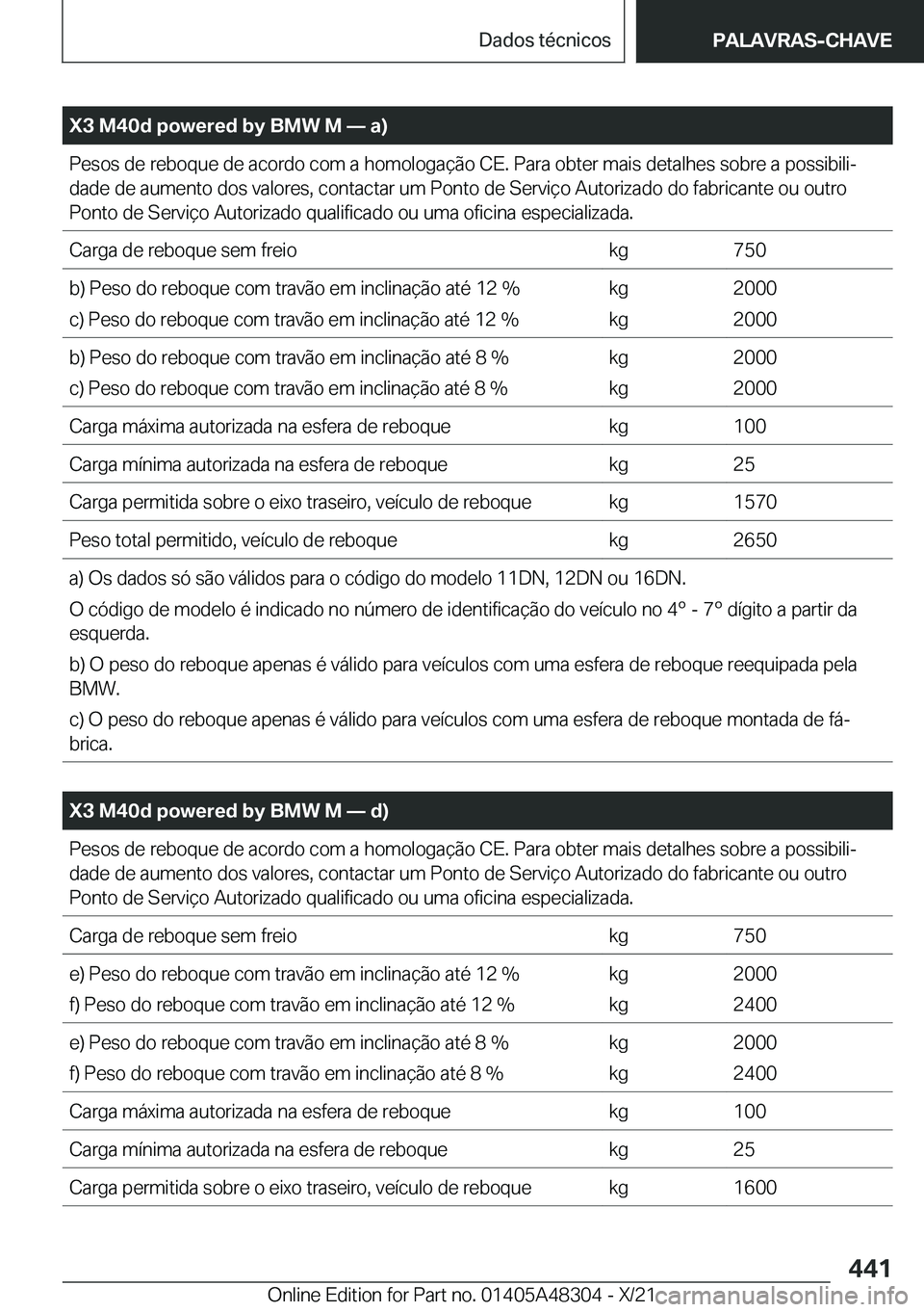BMW X3 2022  Manual do condutor (in Portuguese) �X�3��M�4�0�d��p�o�w�e�r�e�d��b�y��B�M�W��M�n��a�
�P�e�s�o�s��d�e��r�e�b�o�q�u�e��d�e��a�c�o�r�d�o��c�o�m��a��h�o�m�o�l�o�g�a�