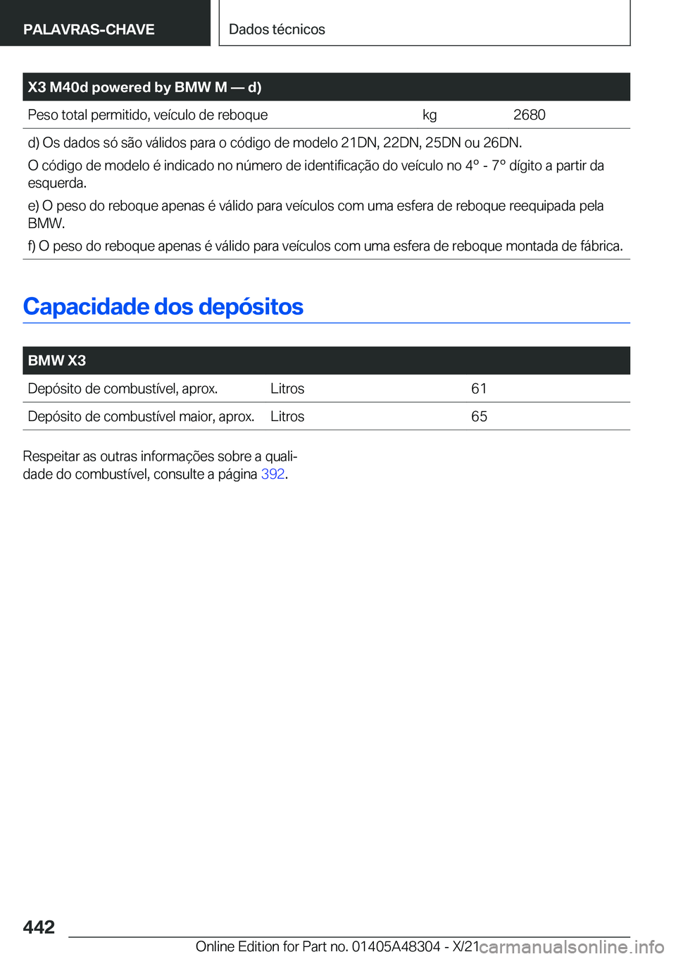 BMW X3 2022  Manual do condutor (in Portuguese) �X�3��M�4�0�d��p�o�w�e�r�e�d��b�y��B�M�W��M�n��d�
�P�e�s�o��t�o�t�a�l��p�e�r�m�i�t�i�d�o�,��v�e�