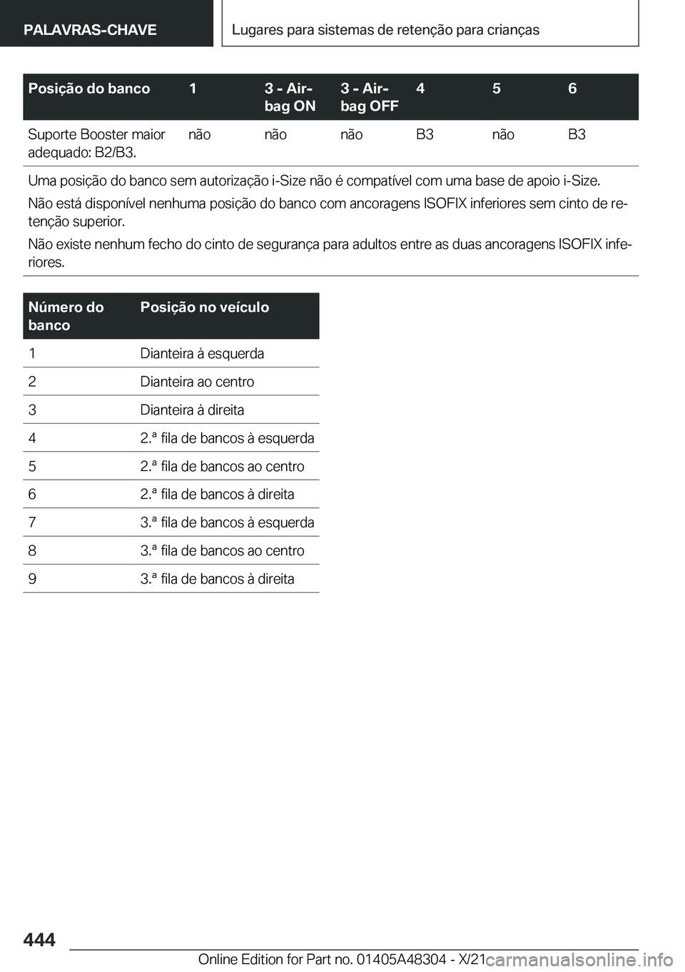 BMW X3 2022  Manual do condutor (in Portuguese) �P�o�s�i�