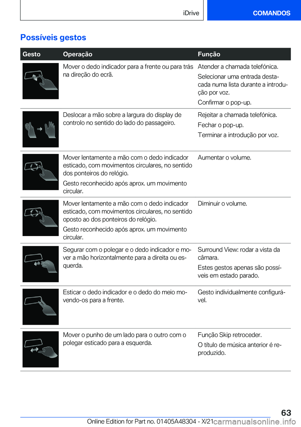BMW X3 2022  Manual do condutor (in Portuguese) �P�o�s�s�