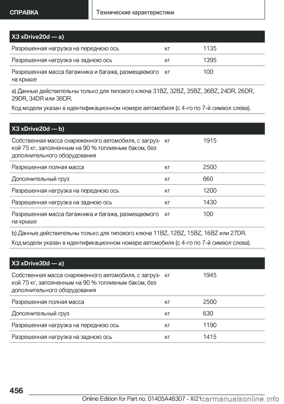 BMW X3 2022  Руково  X 3  x D r i v e 2 0 d n  a ) 