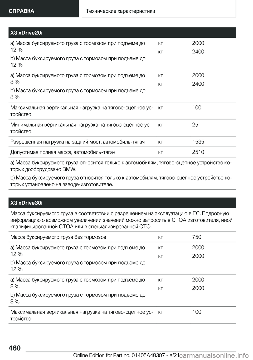 BMW X3 2022  Руково  X 3  x D r i v e 2 0 i 