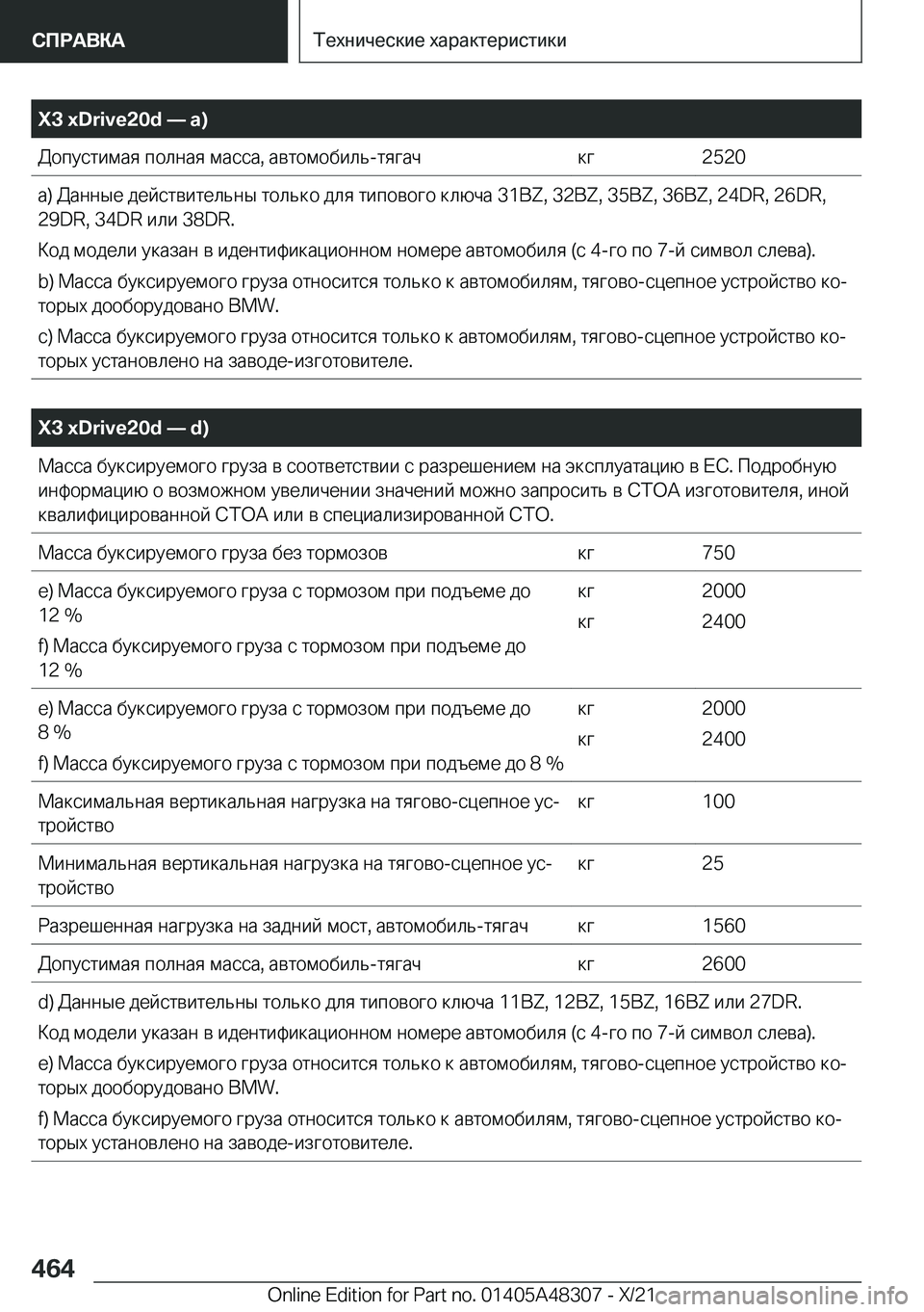 BMW X3 2022  Руково  X 3  x D r i v e 2 0 d n  a ) 