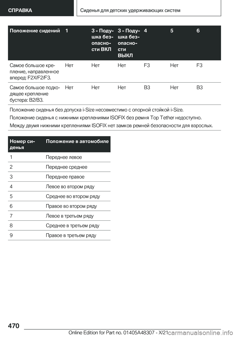 BMW X3 2022  Руково 