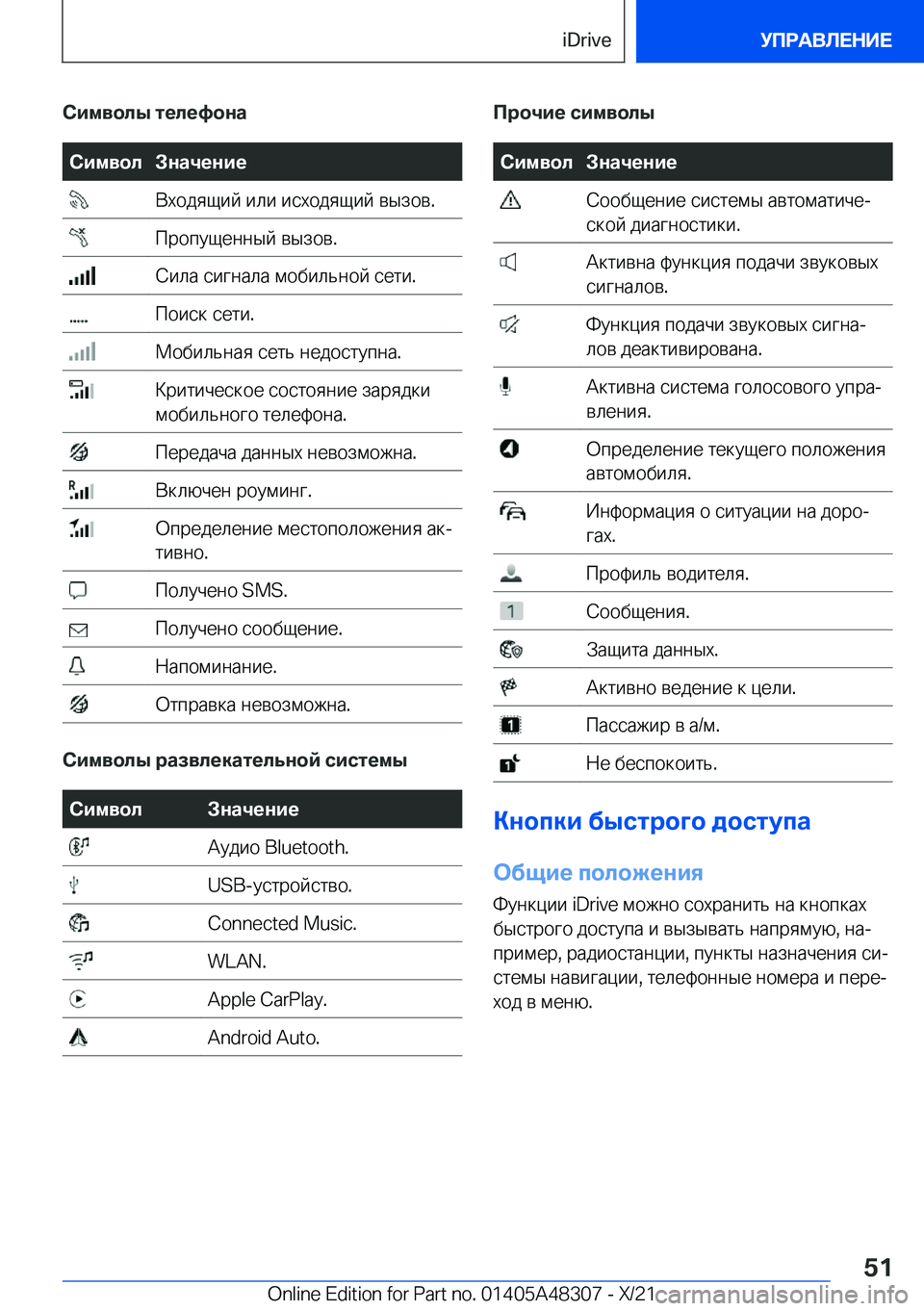 BMW X3 2022  Руково 