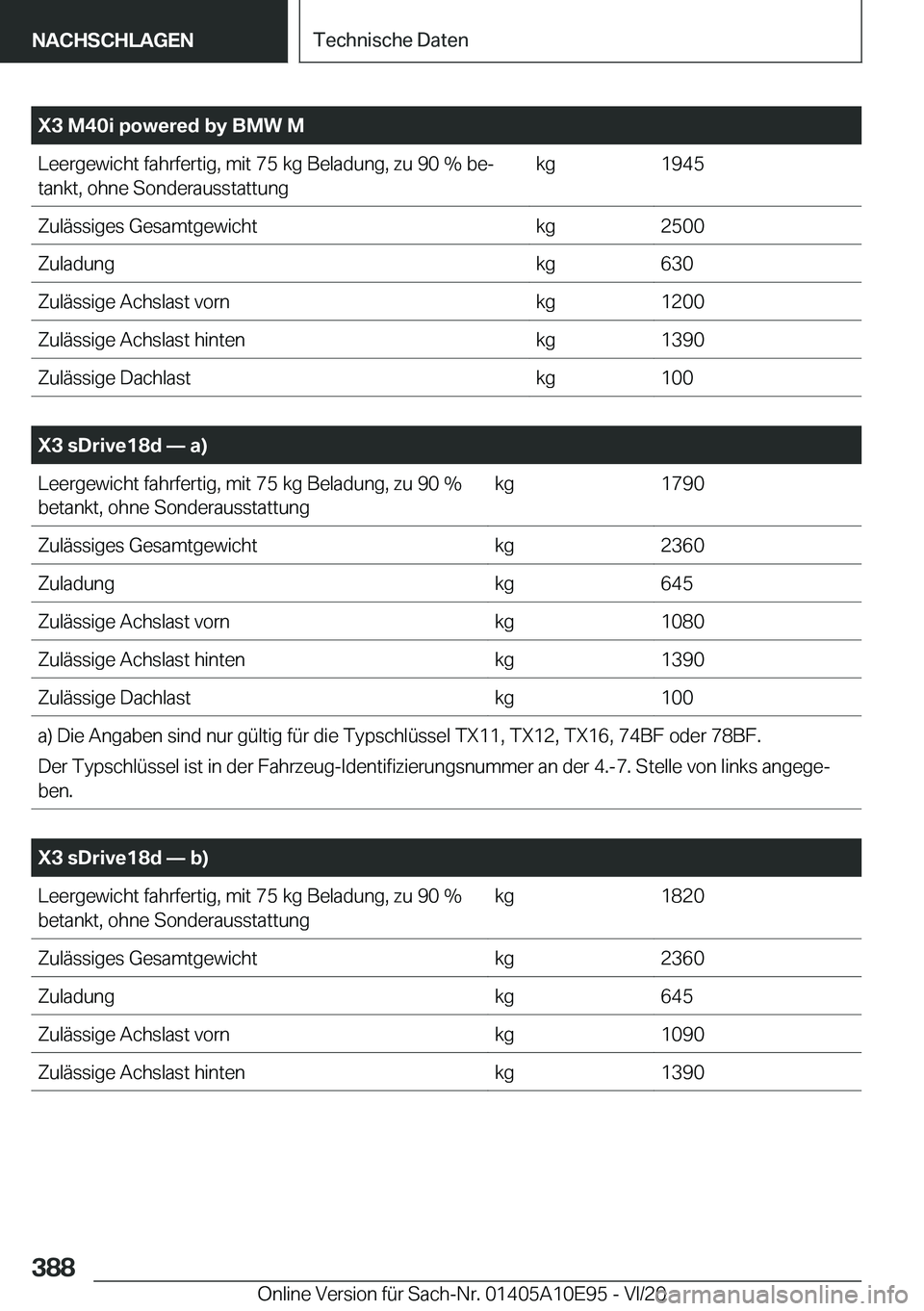 BMW X3 2021  Betriebsanleitungen (in German) �X�3��M�4�0�i��p�o�w�e�r�e�d��b�y��B�M�W��M�L�e�e�r�g�e�w�i�c�h�t��f�a�h�r�f�e�r�t�i�g�,��m�i�t��7�5��k�g��B�e�l�a�d�u�n�g�,��z�u��9�0��%��b�ej
�t�a�n�k�t�,��o�h�n�e��S�o�n�d�e�r�a�u�
