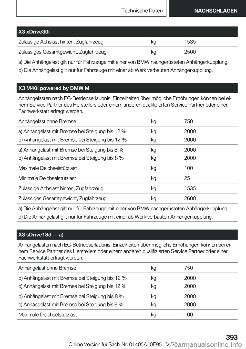 BMW X3 2021  Betriebsanleitungen (in German) �X�3��x�D�r�i�v�e�3�0�i�Z�u�l�