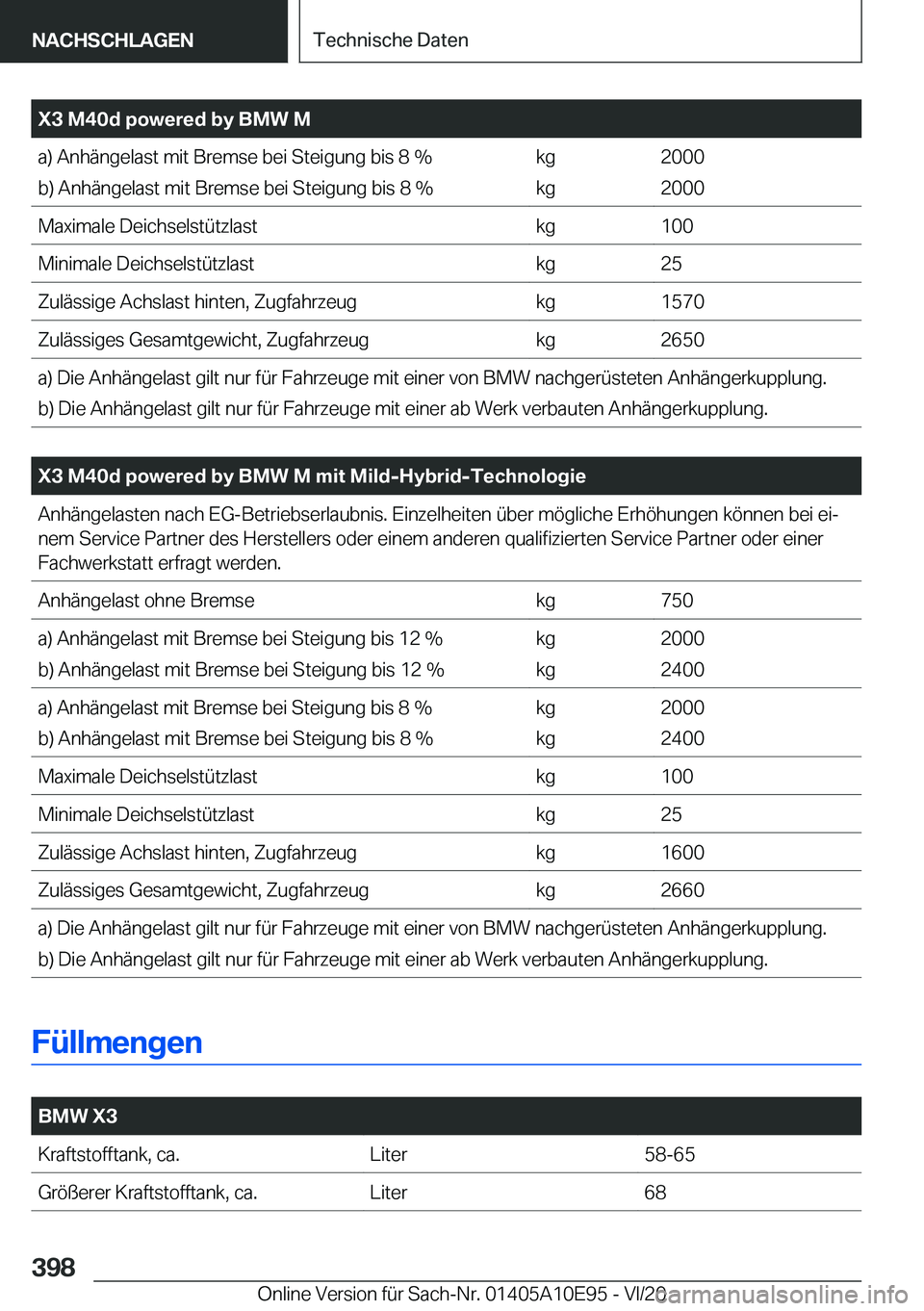 BMW X3 2021  Betriebsanleitungen (in German) �X�3��M�4�0�d��p�o�w�e�r�e�d��b�y��B�M�W��M�a�)��A�n�h�