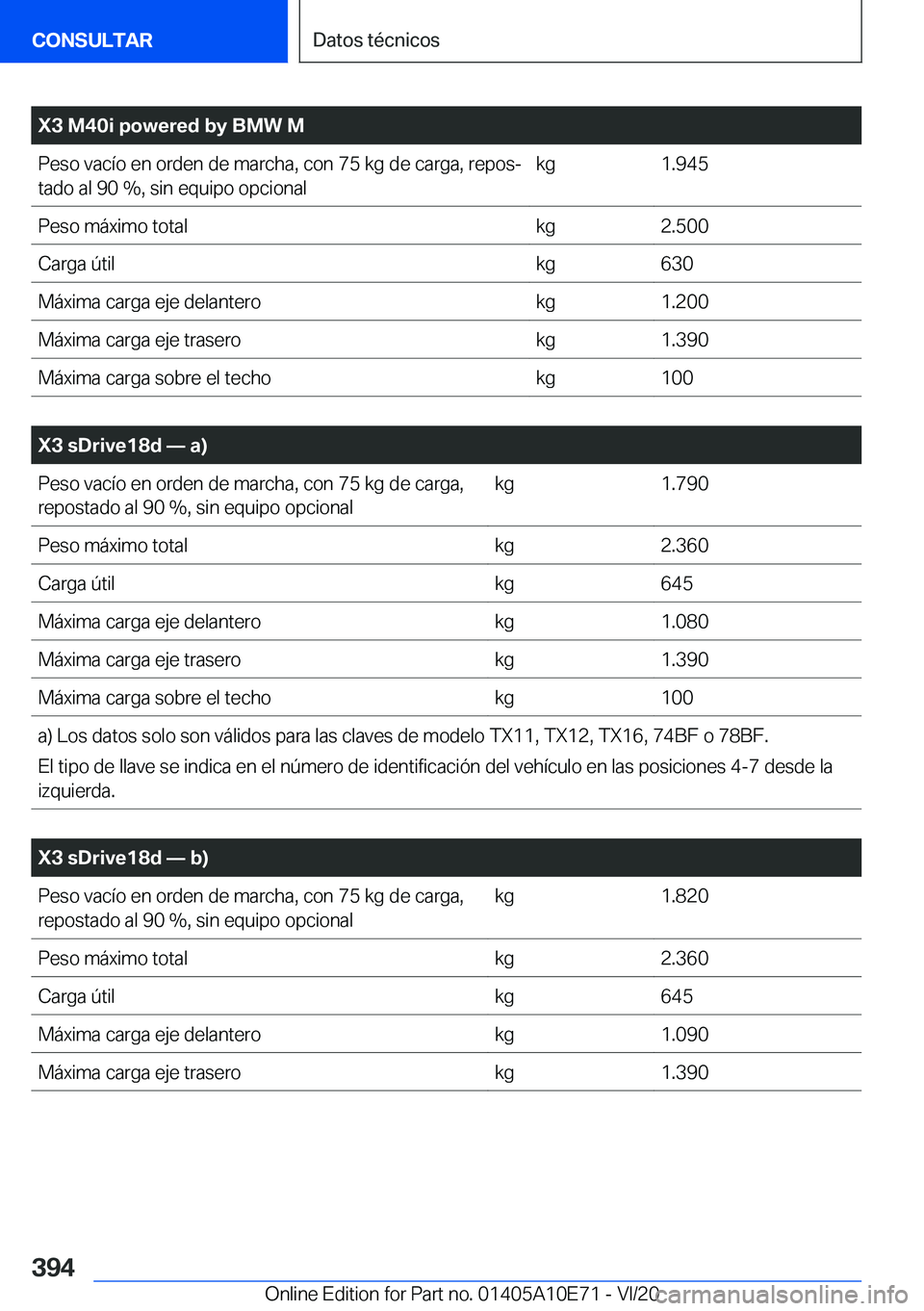 BMW X3 2021  Manuales de Empleo (in Spanish) �X�3��M�4�0�i��p�o�w�e�r�e�d��b�y��B�M�W��M�P�e�s�o��v�a�c�