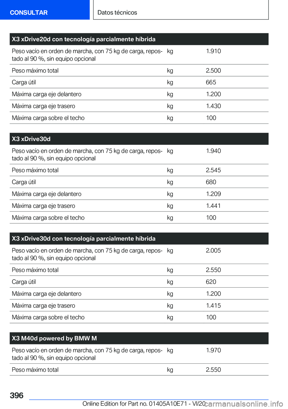 BMW X3 2021  Manuales de Empleo (in Spanish) �X�3��x�D�r�i�v�e�2�0�d��c�o�n��t�e�c�n�o�l�o�g�