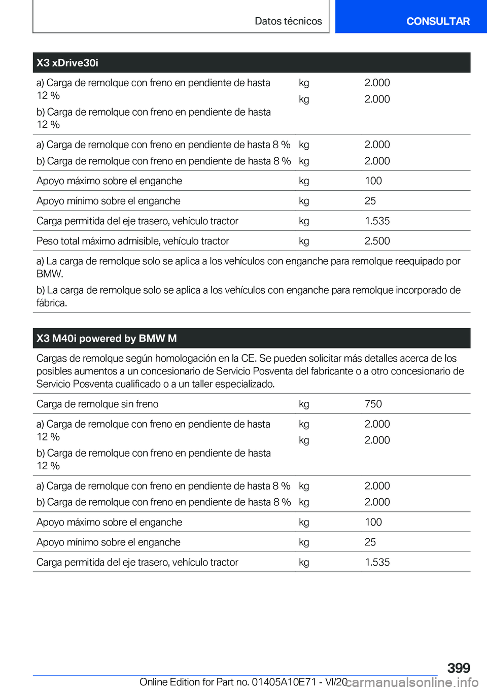 BMW X3 2021  Manuales de Empleo (in Spanish) �X�3��x�D�r�i�v�e�3�0�i�a�)��C�a�r�g�a��d�e��r�e�m�o�l�q�u�e��c�o�n��f�r�e�n�o��e�n��p�e�n�d�i�e�n�t�e��d�e��h�a�s�t�a�1�2��%
�b�)��C�a�r�g�a��d�e��r�e�m�o�l�q�u�e��c�o�n��f�r�e�n�o��