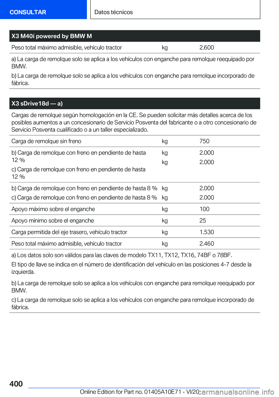BMW X3 2021  Manuales de Empleo (in Spanish) �X�3��M�4�0�i��p�o�w�e�r�e�d��b�y��B�M�W��M�P�e�s�o��t�o�t�a�l��m�