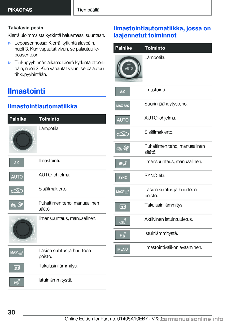 BMW X3 2021  Omistajan Käsikirja (in Finnish) �T�a�k�a�l�a�s�i�n��p�e�s�i�n
�K�i�e�r�r�