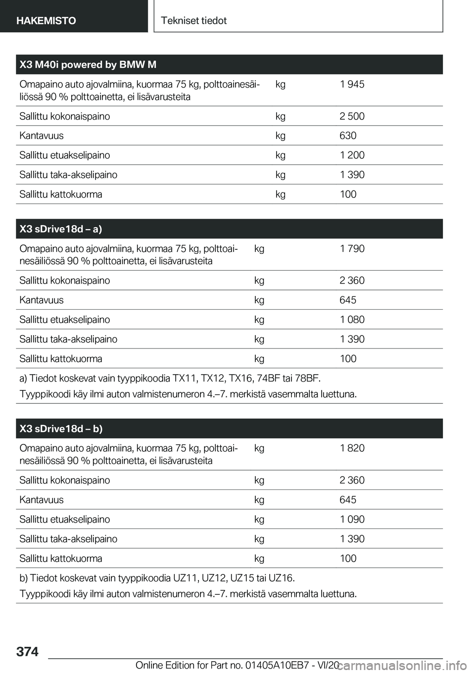 BMW X3 2021  Omistajan Käsikirja (in Finnish) �X�3��M�4�0�i��p�o�w�e�r�e�d��b�y��B�M�W��M�O�m�a�p�a�i�n�o��a�u�t�o��a�j�o�v�a�l�m�i�i�n�a�,��k�u�o�r�m�a�a��7�5��k�g�,��p�o�l�t�t�o�a�i�n�e�s�
