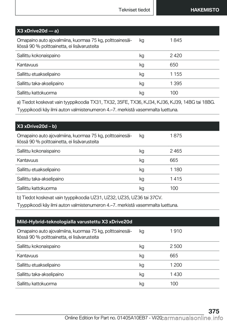 BMW X3 2021  Omistajan Käsikirja (in Finnish) �X�3��x�D�r�i�v�e�2�0�d�n��a�
�O�m�a�p�a�i�n�o��a�u�t�o��a�j�o�v�a�l�m�i�i�n�a�,��k�u�o�r�m�a�a��7�5��k�g�,��p�o�l�t�t�o�a�i�n�e�s�