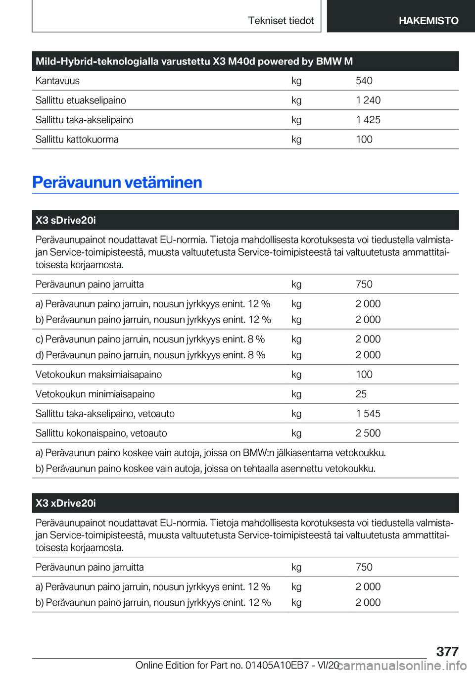 BMW X3 2021  Omistajan Käsikirja (in Finnish) �M�i�l�d�-�H�y�b�r�i�d�-�t�e�k�n�o�l�o�g�i�a�l�l�a��v�a�r�u�s�t�e�t�t�u��X�3��M�4�0�d��p�o�w�e�r�e�d��b�y��B�M�W��M�K�a�n�t�a�v�u�u�s�k�g�5�4�0�S�a�l�l�i�t�t�u��e�t�u�a�k�s�e�l�i�p�a�i�n�o�k�g