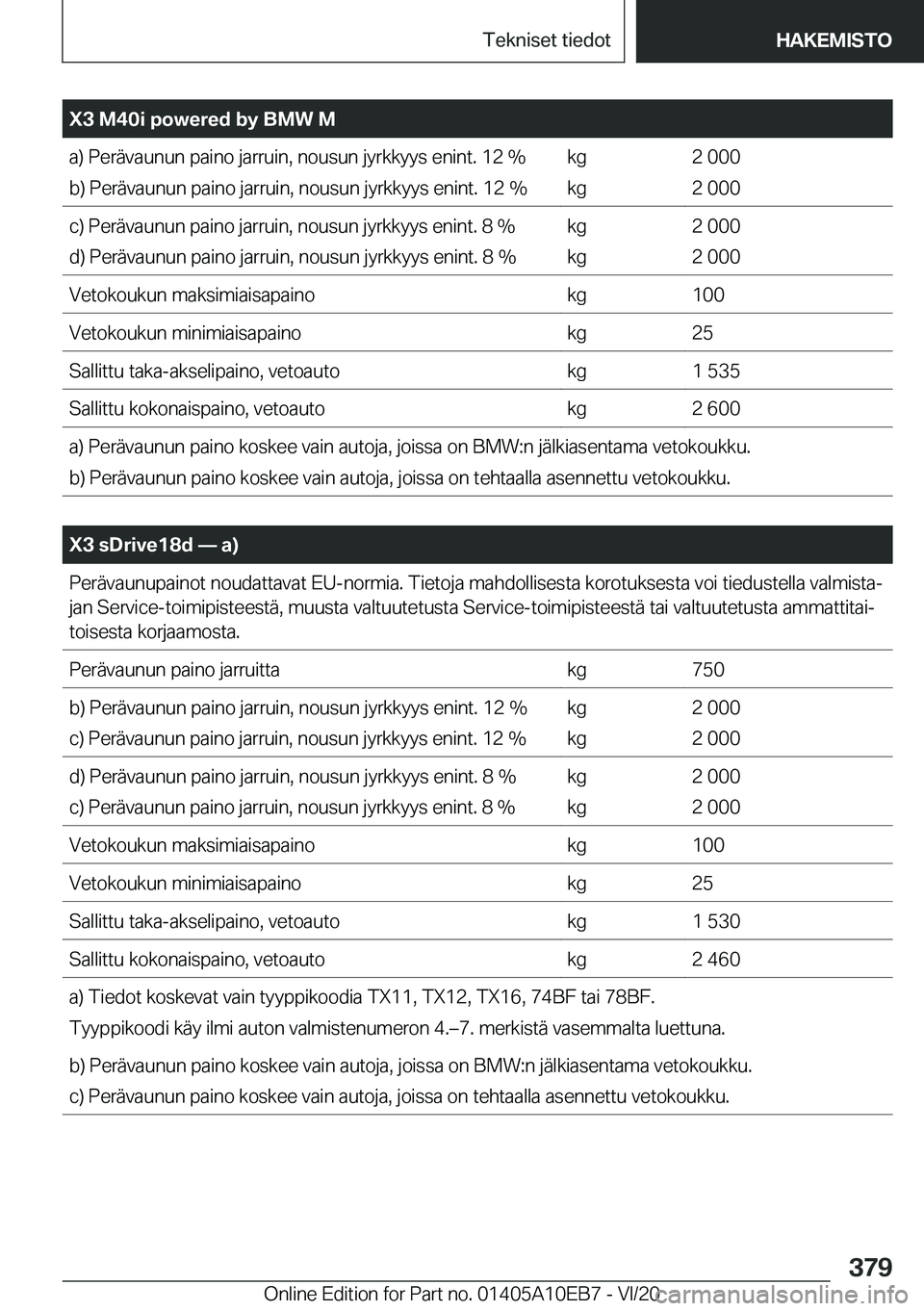BMW X3 2021  Omistajan Käsikirja (in Finnish) �X�3��M�4�0�i��p�o�w�e�r�e�d��b�y��B�M�W��M�a�)��P�e�r�
