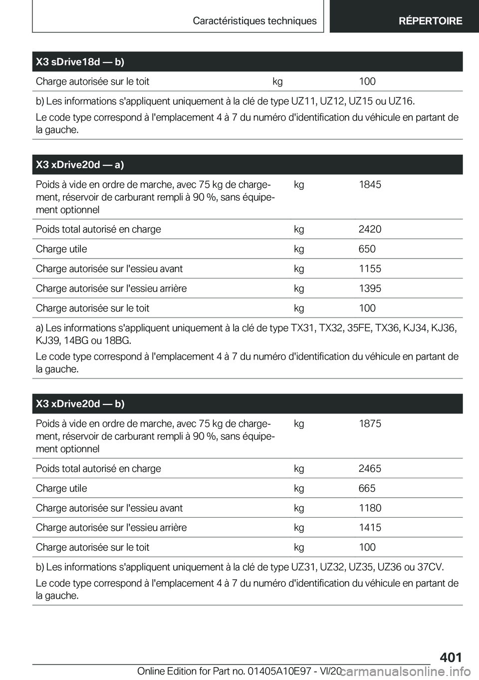 BMW X3 2021  Notices Demploi (in French) �X�3��s�D�r�i�v�e�1�8�d�n��b�)�C�h�a�r�g�e��a�u�t�o�r�i�s�é�e��s�u�r��l�e��t�o�i�t�k�g�1�0�0�b�)��L�e�s��i�n�f�o�r�m�a�t�i�o�n�s��s�'�a�p�p�l�i�q�u�e�n�t��u�n�i�q�u�e�m�e�n�t��