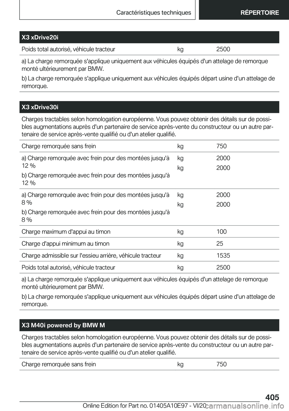 BMW X3 2021  Notices Demploi (in French) �X�3��x�D�r�i�v�e�2�0�i�P�o�i�d�s��t�o�t�a�l��a�u�t�o�r�i�s�é�,��v�é�h�i�c�u�l�e��t�r�a�c�t�e�u�r�k�g�2�5�0�0�a�)��L�a��c�h�a�r�g�e��r�e�m�o�r�q�u�é�e��s�'�a�p�p�l�i�q�u�e��u�n�i�q�u�