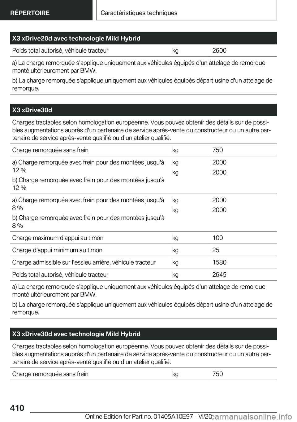 BMW X3 2021  Notices Demploi (in French) �X�3��x�D�r�i�v�e�2�0�d��a�v�e�c��t�e�c�h�n�o�l�o�g�i�e��M�i�l�d��H�y�b�r�i�d�P�o�i�d�s��t�o�t�a�l��a�u�t�o�r�i�s�é�,��v�é�h�i�c�u�l�e��t�r�a�c�t�e�u�r�k�g�2�6�0�0�a�)��L�a��c�h�a�r�g�e�