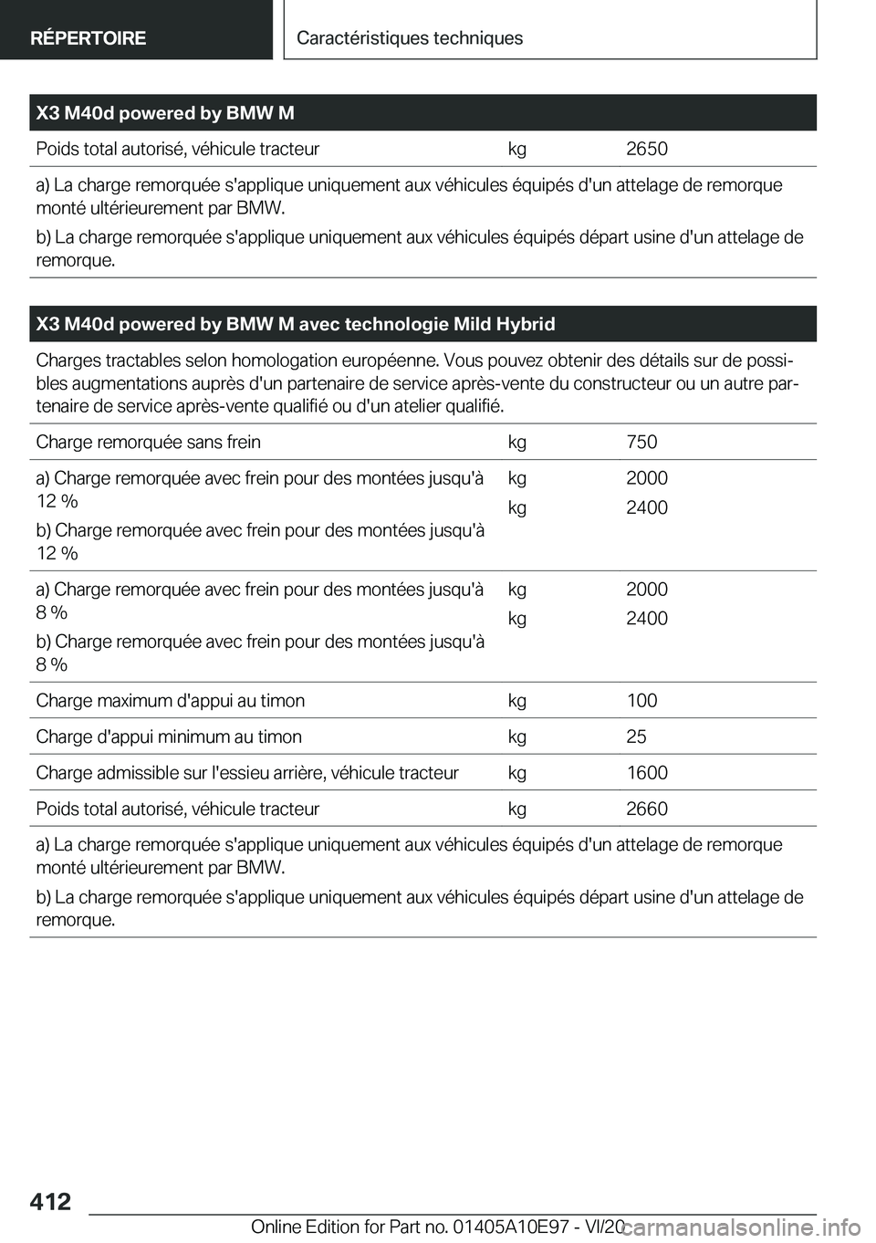 BMW X3 2021  Notices Demploi (in French) �X�3��M�4�0�d��p�o�w�e�r�e�d��b�y��B�M�W��M�P�o�i�d�s��t�o�t�a�l��a�u�t�o�r�i�s�é�,��v�é�h�i�c�u�l�e��t�r�a�c�t�e�u�r�k�g�2�6�5�0�a�)��L�a��c�h�a�r�g�e��r�e�m�o�r�q�u�é�e��s�'�a�p�