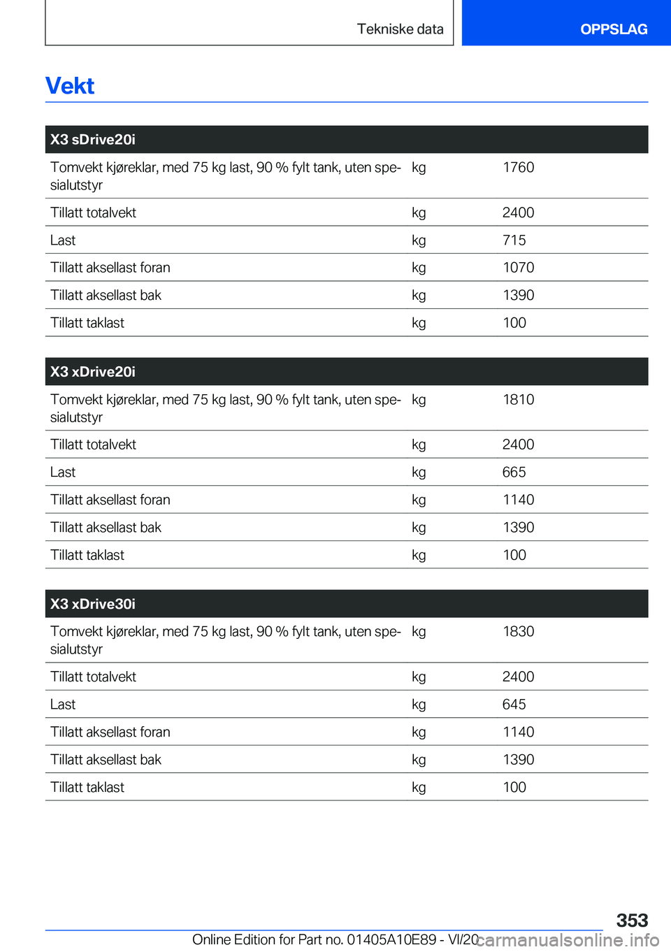 BMW X3 2021  InstruksjonsbØker (in Norwegian) �V�e�k�t
�
�X�3��s�D�r�i�v�e�2�0�i�T�o�m�v�e�k�t��k�j�