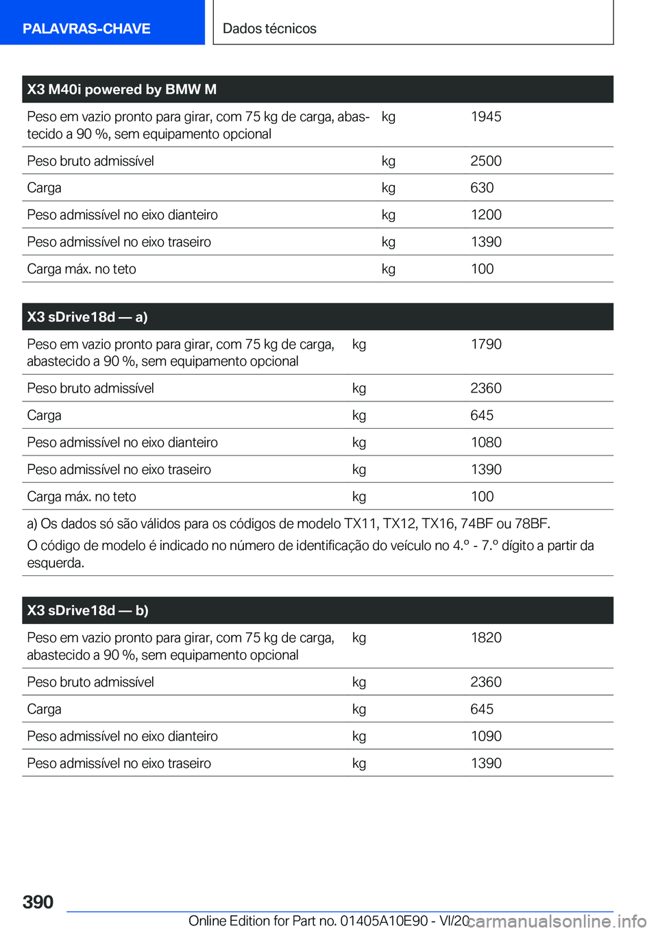 BMW X3 2021  Manual do condutor (in Portuguese) �X�3��M�4�0�i��p�o�w�e�r�e�d��b�y��B�M�W��M�P�e�s�o��e�m��v�a�z�i�o��p�r�o�n�t�o��p�a�r�a��g�i�r�a�r�,��c�o�m��7�5��k�g��d�e��c�a�r�g�a�,��a�b�a�sª�t�e�c�i�d�o��a��9�0��%�,��s�e�