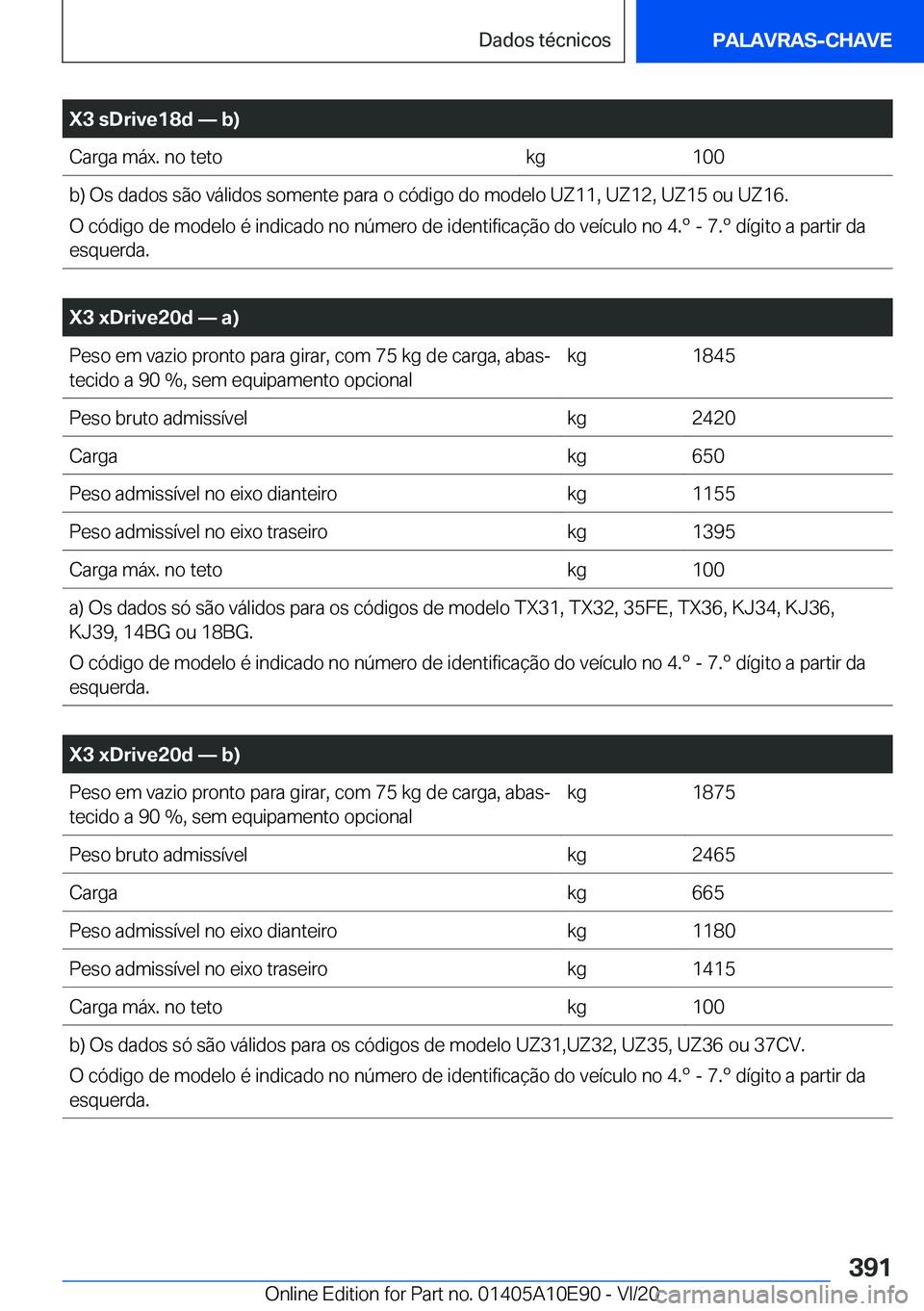 BMW X3 2021  Manual do condutor (in Portuguese) �X�3��s�D�r�i�v�e�1�8�d�n��b�
�C�a�r�g�a��m�á�x�.��n�o��t�e�t�o�k�g�1�0�0�b�)��O�s��d�a�d�o�s��s�ã�o��v�á�l�i�d�o�s��s�o�m�e�n�t�e��p�a�r�a��o��c�ó�d�i�g�o��d�o��m�o�d�e�l�o��U�Z