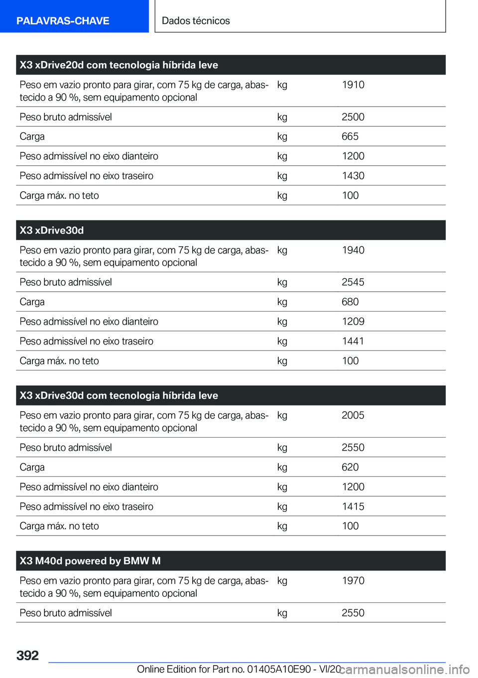 BMW X3 2021  Manual do condutor (in Portuguese) �X�3��x�D�r�i�v�e�2�0�d��c�o�m��t�e�c�n�o�l�o�g�i�a��h�