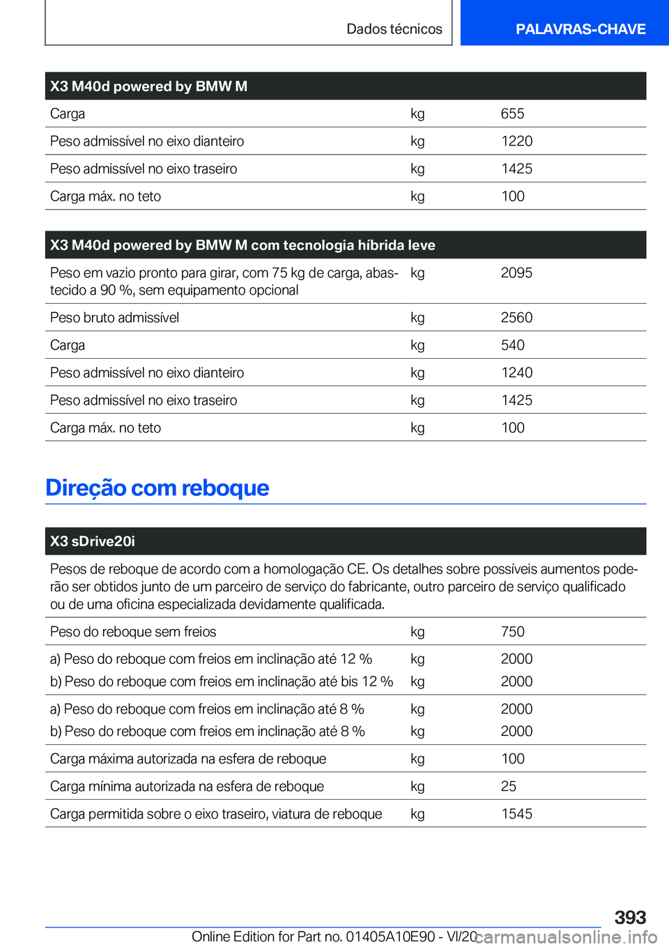BMW X3 2021  Manual do condutor (in Portuguese) �X�3��M�4�0�d��p�o�w�e�r�e�d��b�y��B�M�W��M�C�a�r�g�a�k�g�6�5�5�P�e�s�o��a�d�m�i�s�s�
